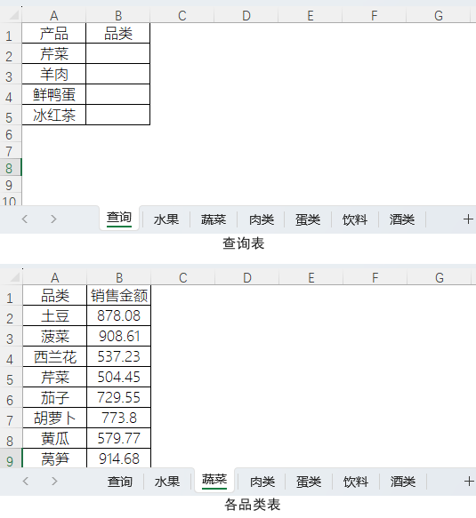 表格, Excel
描述已自動(dòng)生成