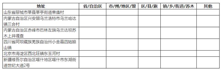 表格
描述已自動(dòng)生成