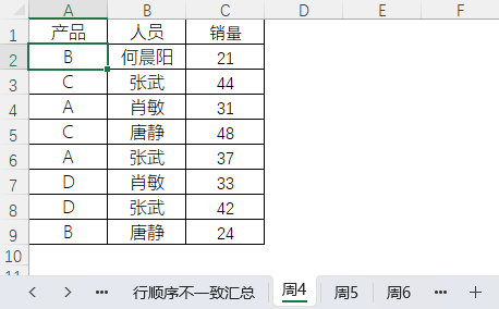 表格
描述已自動(dòng)生成