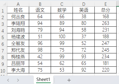 表格
描述已自動生成