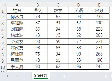 表格
描述已自動生成