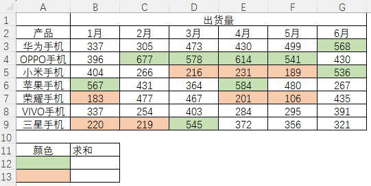 應(yīng)用程序, 表格
描述已自動(dòng)生成