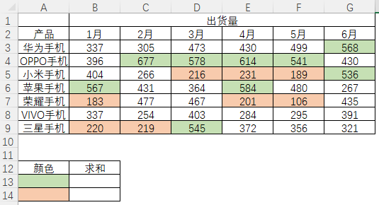 表格
描述已自動(dòng)生成