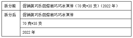 表格
描述已自動生成