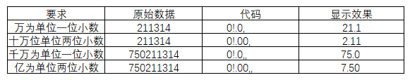 表格
描述已自動(dòng)生成