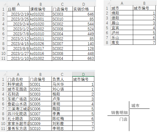 表格
描述已自動生成