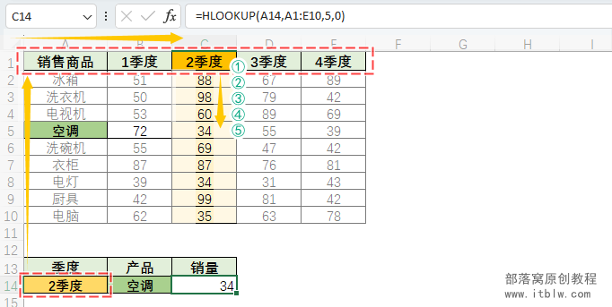 圖形用戶界面, 應(yīng)用程序, 表格, Excel
描述已自動(dòng)生成