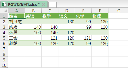 圖形用戶界面, 表格, Excel
描述已自動生成