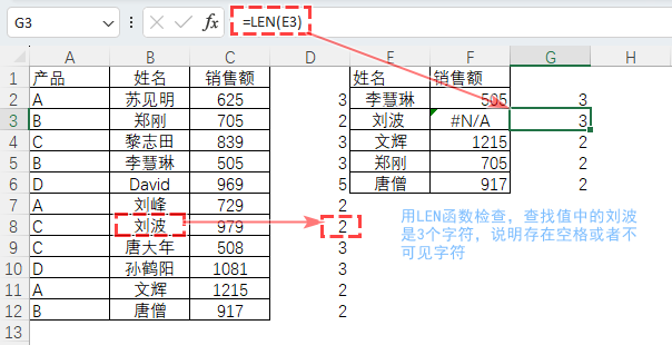 表格
描述已自動生成