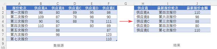 圖形用戶界面, 應用程序, 表格
描述已自動生成