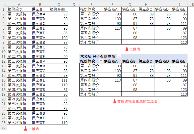 表格
描述已自動生成