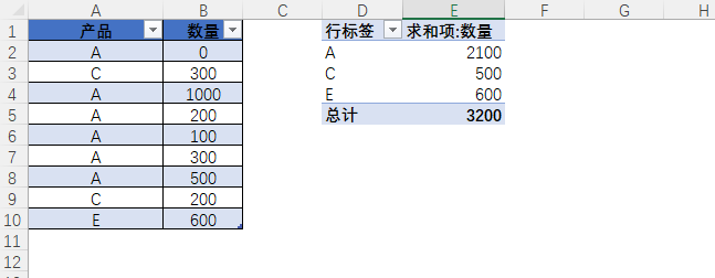 圖形用戶界面, 應(yīng)用程序, 表格, Excel
描述已自動(dòng)生成