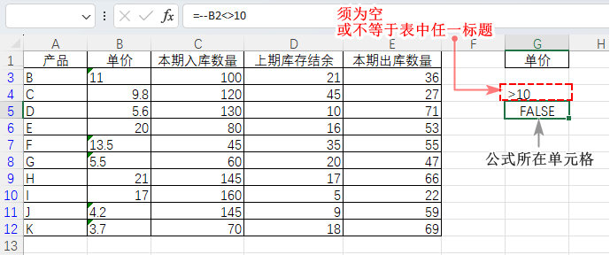 表格描述已自動(dòng)生成