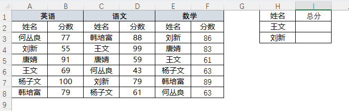 表格
描述已自動生成