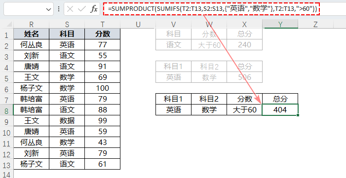 表格
描述已自動生成