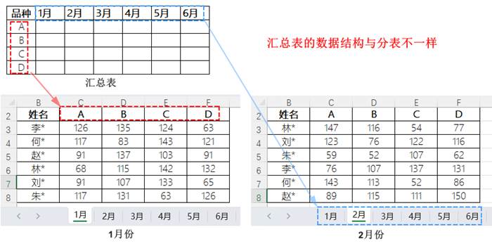 表格
描述已自動生成