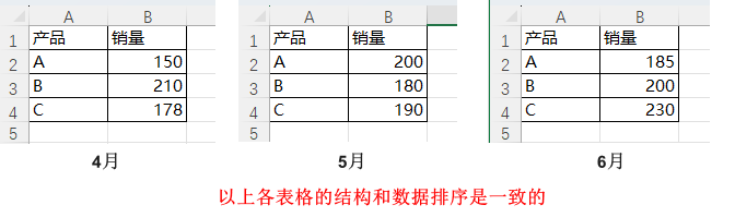 圖形用戶界面, 表格, Excel
描述已自動生成