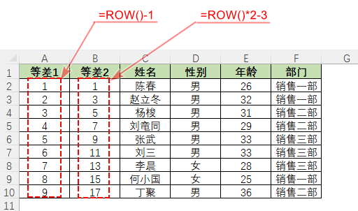 表格
描述已自動(dòng)生成