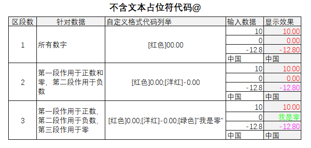 表格
描述已自動(dòng)生成