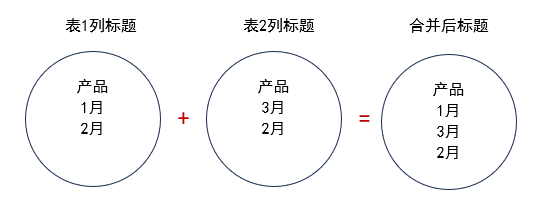 圖示
描述已自動生成