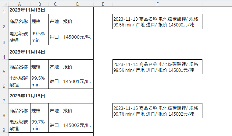 圖形用戶界面, 表格
描述已自動生成