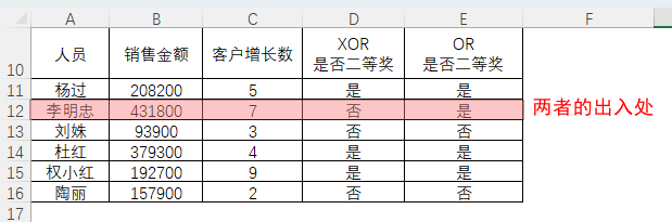 表格
描述已自動(dòng)生成