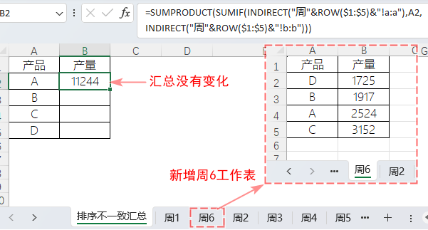 表格
中度可信度描述已自動生成