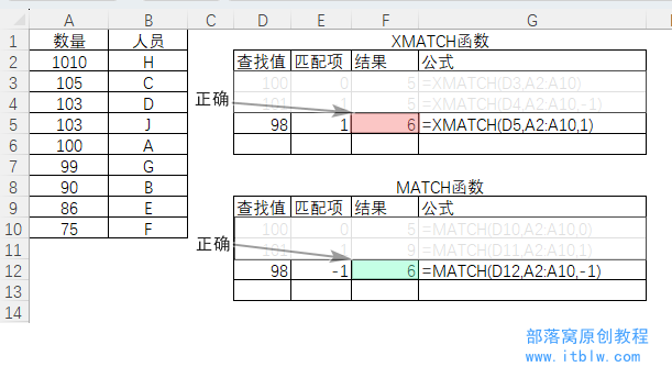 圖形用戶界面, 表格
描述已自動(dòng)生成