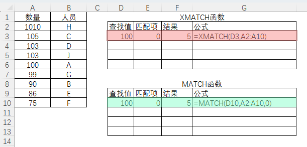 表格
描述已自動(dòng)生成