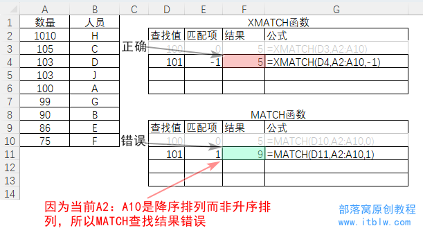 表格
中度可信度描述已自動(dòng)生成