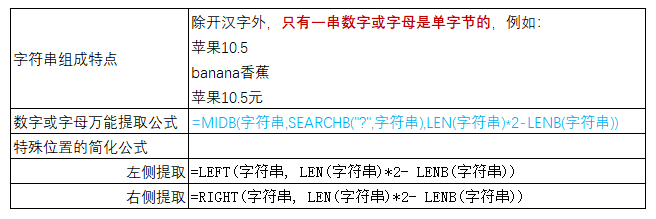 文本, 表格
中度可信度描述已自動生成