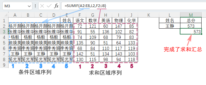 表格
描述已自動(dòng)生成