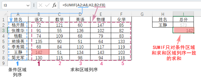 圖形用戶界面, 應(yīng)用程序, 表格
描述已自動(dòng)生成