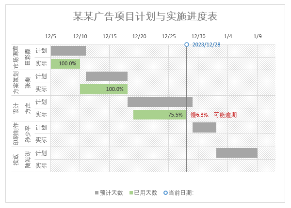 圖表, 瀑布圖
描述已自動生成