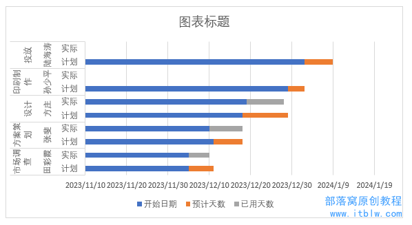 圖表, 條形圖
描述已自動生成