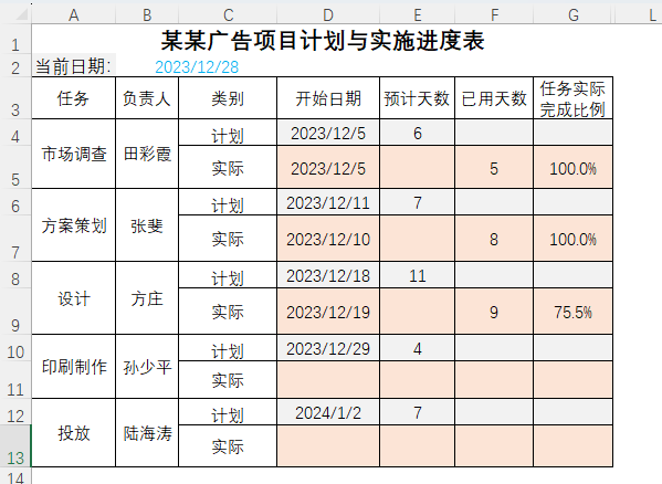 表格
描述已自動生成