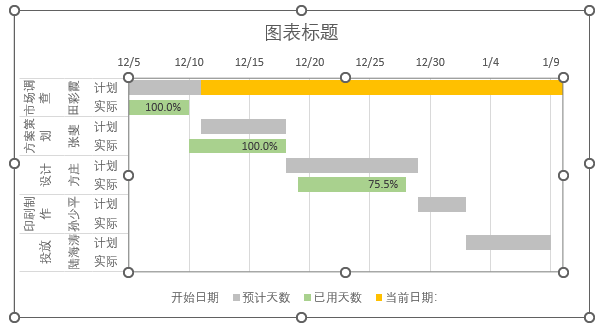 圖表, 日程表
描述已自動生成