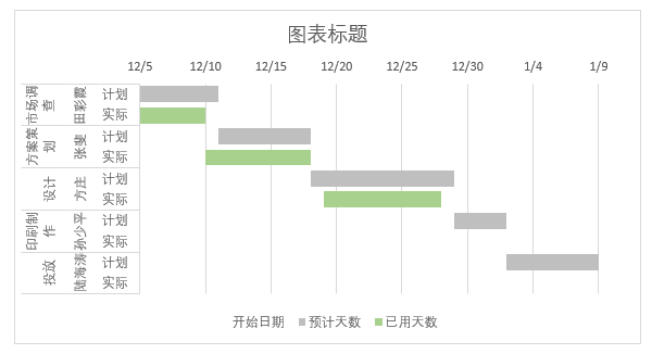 圖表, 瀑布圖
描述已自動生成