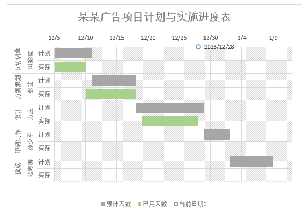 圖表, 瀑布圖
描述已自動生成