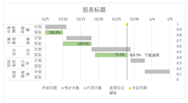 圖表, 瀑布圖
描述已自動生成