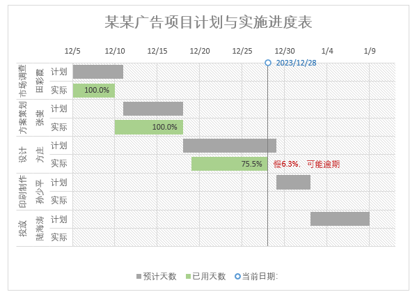 圖表, 瀑布圖
描述已自動生成