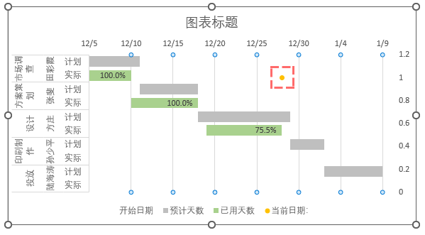 圖表, 瀑布圖
描述已自動生成