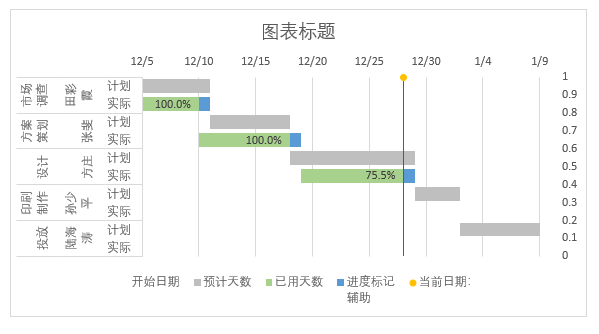 圖表, 瀑布圖
描述已自動生成