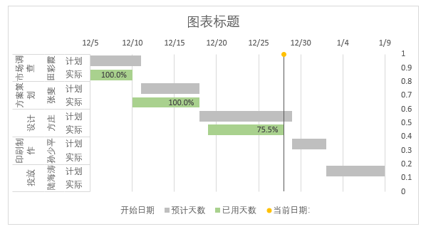 圖表, 瀑布圖
描述已自動生成