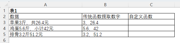 表格
描述已自動生成