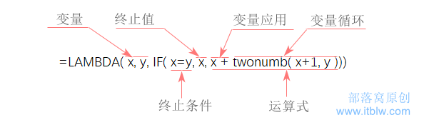 圖示
描述已自動生成