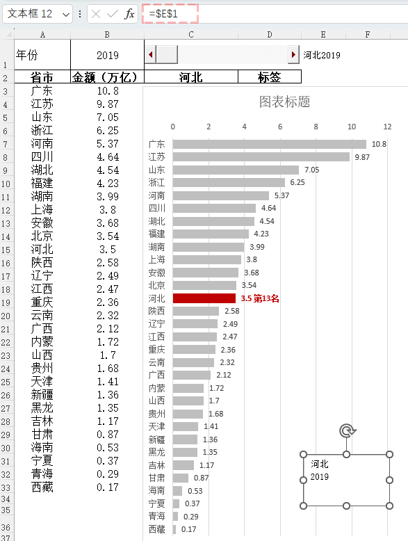 圖表
中度可信度描述已自動生成