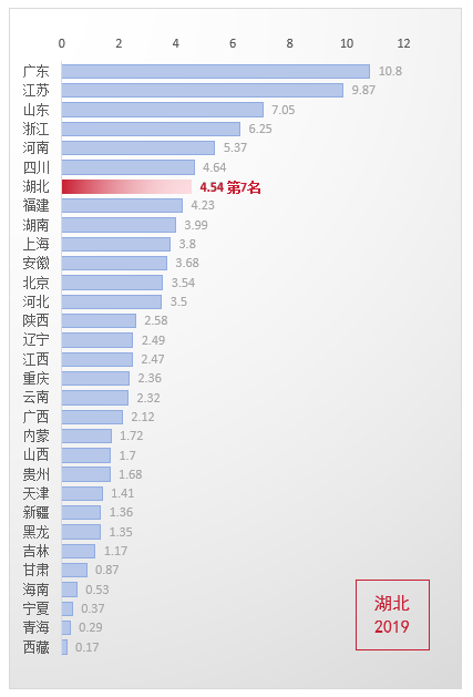 圖表
描述已自動生成