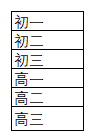 表格
中度可信度描述已自動(dòng)生成