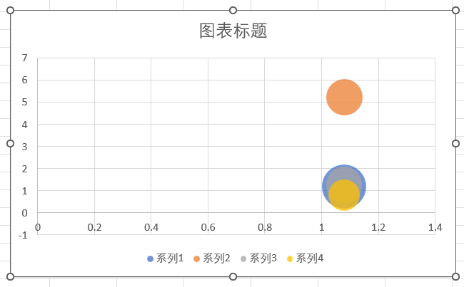 圖表, 氣泡圖
描述已自動生成